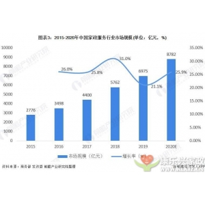 什么是新時(shí)代的家政服務(wù)行業(yè)？